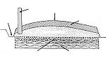 schema - coupe d'une voie romaine (a legender).jpg